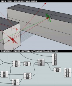 Drugi panel i druga simetrala