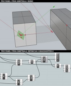 Prvi panel i prva simetrala