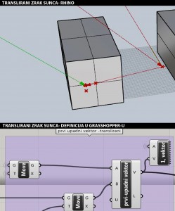 Translirani zrak sunca