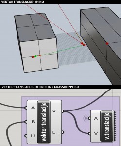 Vektor translacije