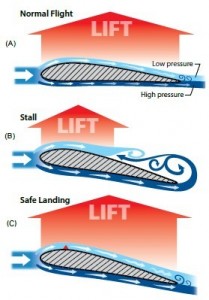 turbulence