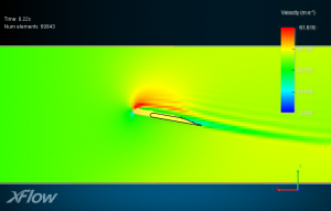 plane - convex