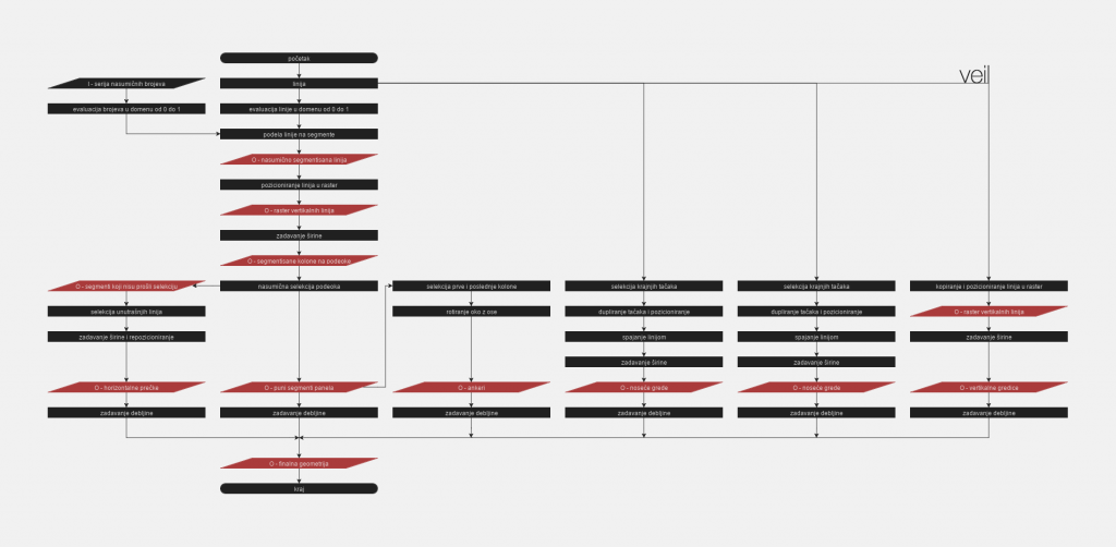flowchart v4