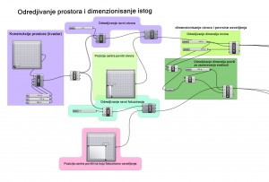 Definicija formiranja prostora GH