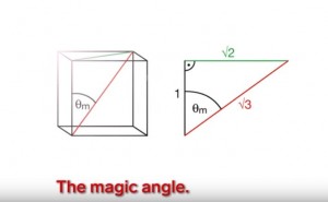 magic angle