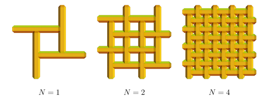 varijacije 2