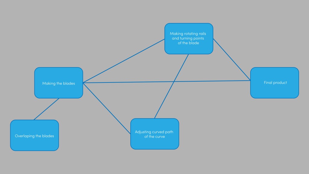 Diagram single point