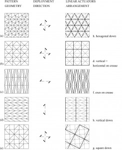 figure3