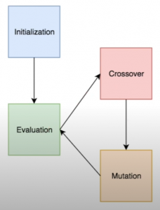 neuroevolution of augmented topologies base graph