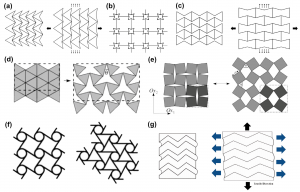 Primer auxetic materijala