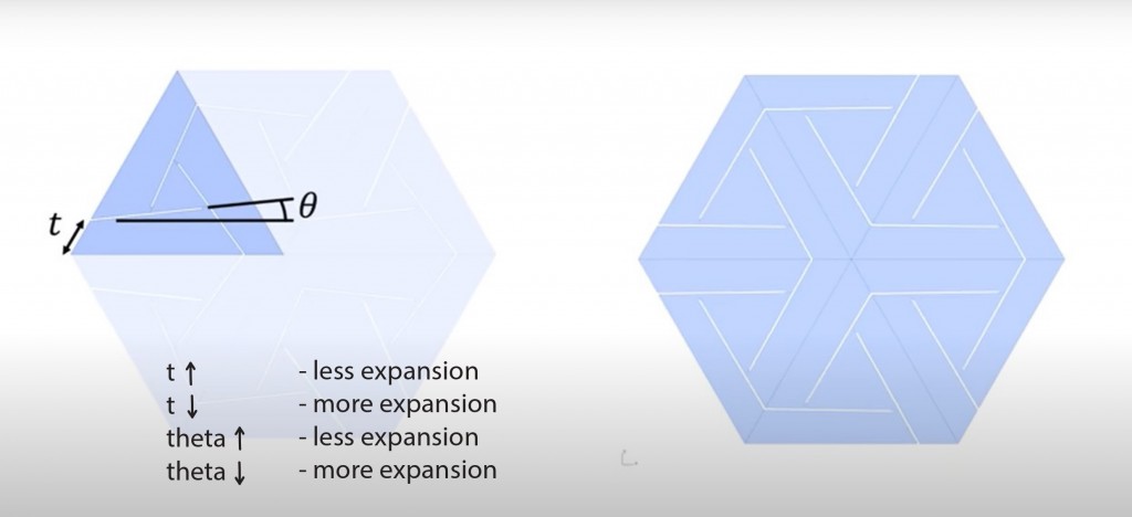 Steve Mould_parametars explained_0