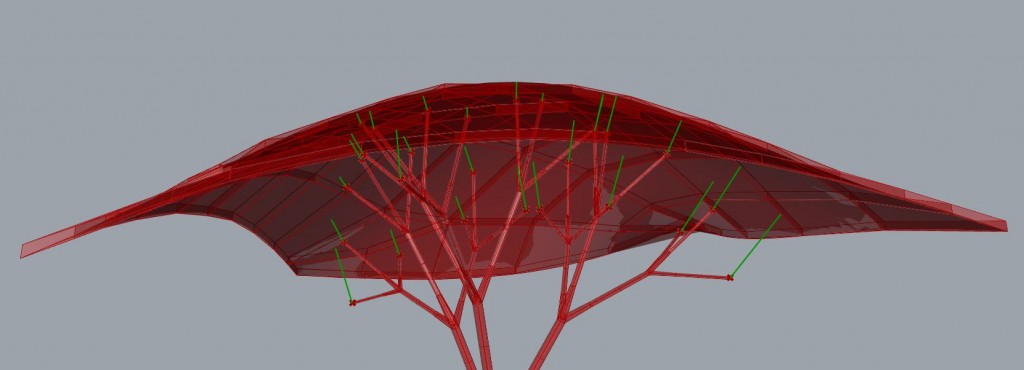 materijal 6