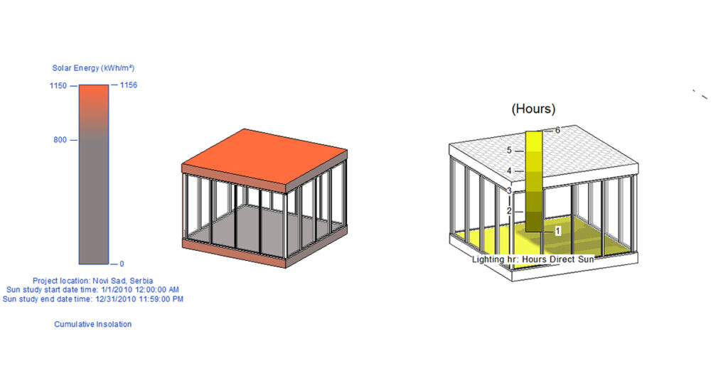 Postavljanje pokretnih panela u cilju postizanja veće energetske efikasnosti objekta – faza 2