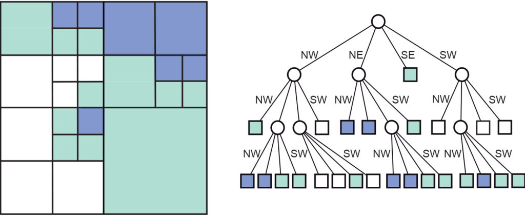Analiza vizuelnih informacija fotografije kroz pikselizaciju zasnovanu na quadtree strukturi