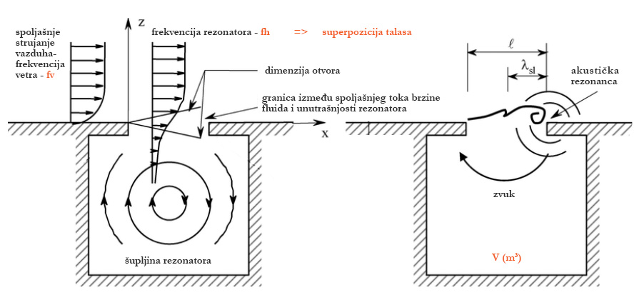 Akustički orijentiri u urbanom prostoru – inkluzivni dizajn za slepe i slabovide