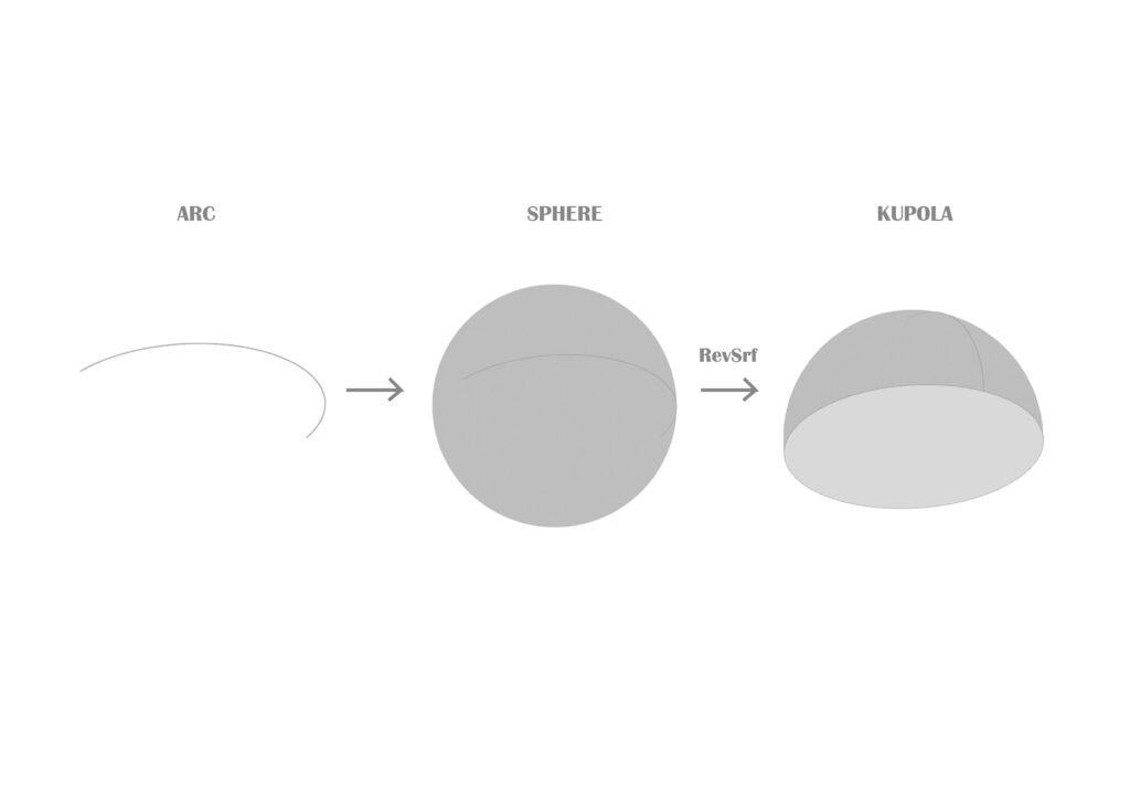 Panelizacija sfernog paviljona / kupole u kontekstu oblika panela, vizure i prostorne percepcije enterijera – faza I