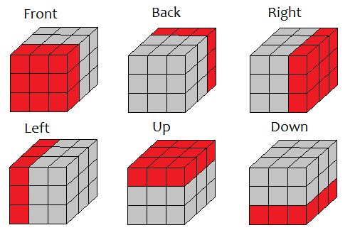 Rubikova kocka – „Vizuelni trag pokreta“ – Faza II