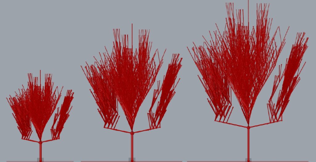 Eksperimentalna faza: izrada, optimizacija i analiza parametarskog modela grananja – faza II