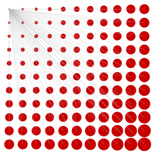 Kako parametarski softveri utiču na odabir lokacije za život/izgradnju u realnom okruženju? (Rhinoceros+Grasshopper) – faza 2