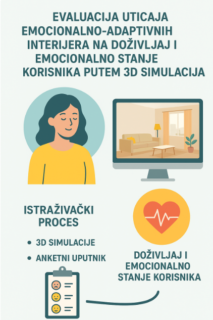 EVALUACIJA UTICAJA ADAPTIVNOG ENTERIJERA NA EMOCIJE KORISNIKA