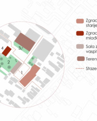 Analiza geometrijskih formi i njihova uloga u oblikovanju prostora- Faza III