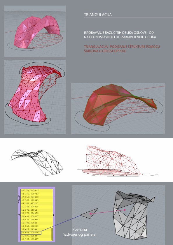 II DISKRETIZACIJA SLOBODNIH FORMI U JAVNOM PROSTORU : ANALIZA EFIKASNOSTI TROUGAONIH SOLARNIH PANELA NA KOMPLEKSNO ZAKRIVLJENIM POVRŠINAMA